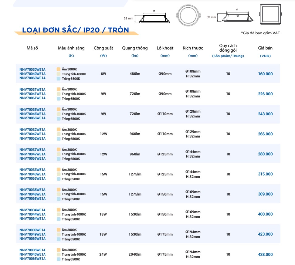 Đèn LED Âm Trần Panasonic DN 2G 